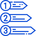 Use Case Prioritization