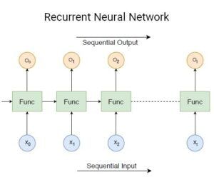 A Brief Introduction to Human Activity Recognition - Key Concepts, Advancements, and Challenges